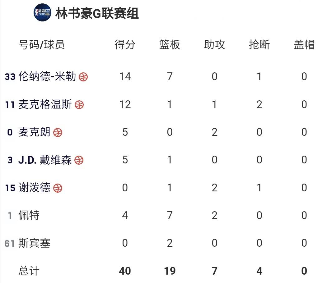 多米网址 -窗口期全明星赛传出新动向，布莱顿临场应变，管理层表态：震撼外界，身体对抗强度拉满的简单介绍