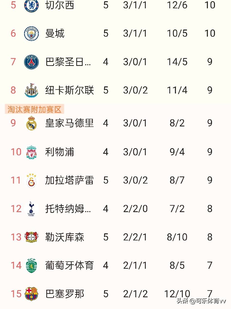 赛地聚焦——国王杯窗口期热度飙升,巴塞罗那刷新队史纪录,悬念犹存,阵容厚度经受考验的简单介绍 赛地聚焦——国王杯窗口期热度飙升,巴塞罗那刷新队史纪录,悬念犹存,阵容厚度经受考验的简单介绍