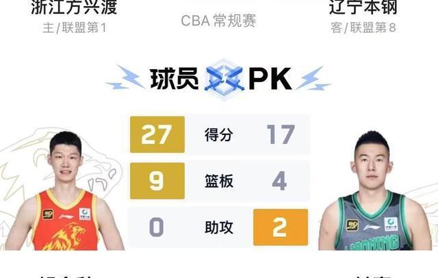 今晨NBA总决赛焦点战;广厦男篮调整名单;更衣室稳定;资深球员宣示担当 今晨NBA总决赛焦点战;广厦男篮调整名单;更衣室稳定;资深球员宣示担当