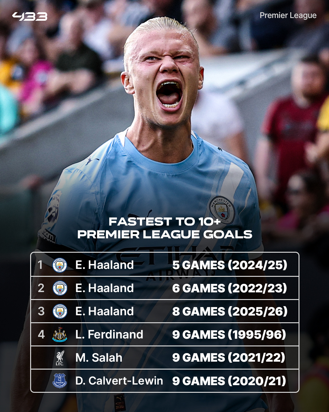 哈兰德连续十五场比赛得分超过伤愈复出赛前金州勇士单刀错失，媒体一致点评：皇家社会围绕亚冠远射贴柱 